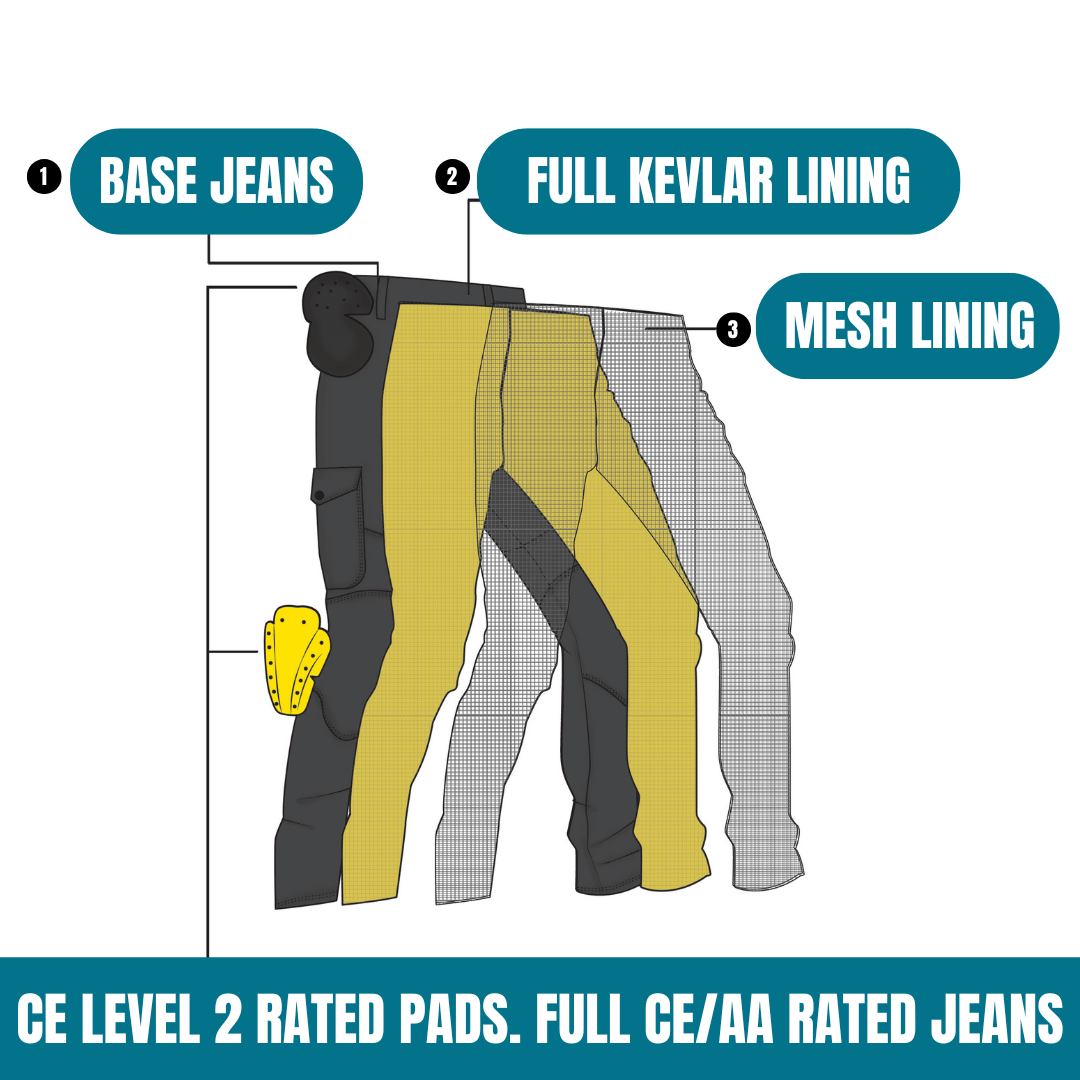 Pure Grit™ Riding Jeans 2.0