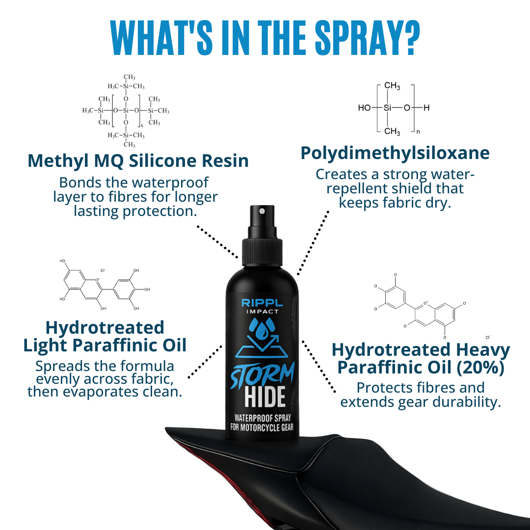 StormHide™ WaterProof Spray